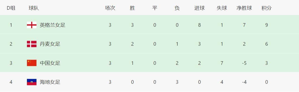 在线性视频
